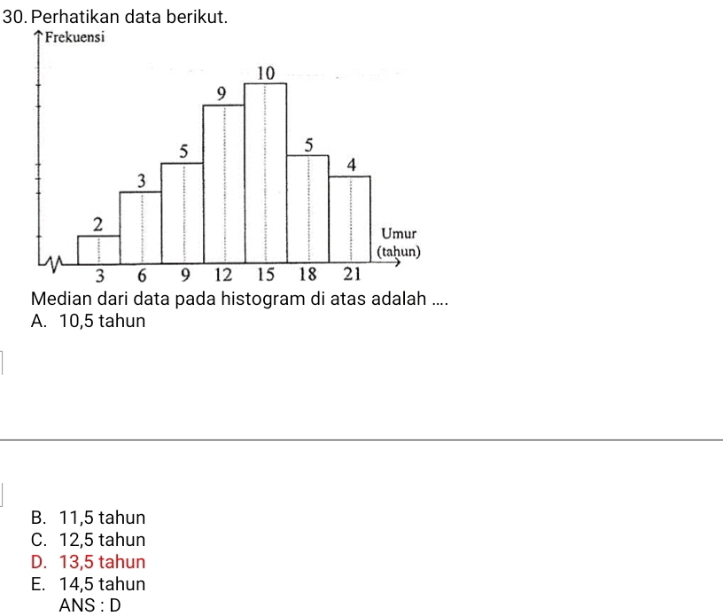 Perhatikan data berikut.
Median dari data pada histogram di atas adalah ....
A. 10, 5 tahun
B. 11, 5 tahun
C. 12,5 tahun
D. 13,5 tahun
E. 14,5 tahun
ANS : D