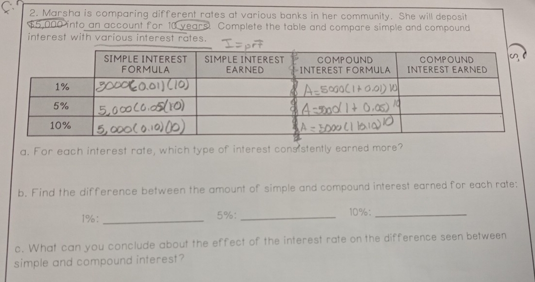 Marsha is comparing different rates at various banks in her community. She will deposit
$5,000 into an account for 10 years. Complete the table and compare simple and compound 
interest with various interest rates. 
a. For each interest rate, which type of interest consistently earned more? 
b. Find the difference between the amount of simple and compound interest earned for each rate:
1% : _ 5% ： _ 10% ：_ 
c. What can you conclude about the effect of the interest rate on the difference seen between 
simple and compound interest?