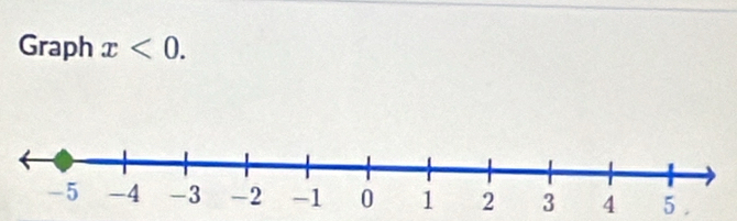 Graph x<0</tex>.
4 5