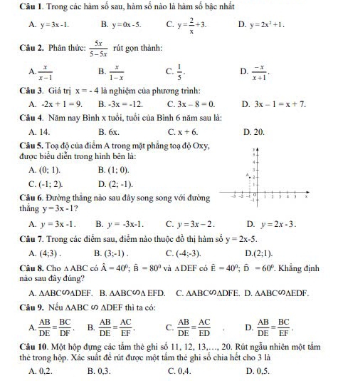 Trong các hàm số sau, hàm số nào là hàm số bậc nhất
A. y=3x-1. B. y=0x-5. C. y= 2/x +3. D. y=2x^2+1.
Câu 2. Phân thức:  5x/5-5x  rút gọn thành:
A.  x/x-1  B.  x/1-x  C.  1/5 . D.  (-x)/x+1 .
Câu 3. Giá trị x=-4 là nghiệm của phương trình:
A. -2x+1=9. B. -3x=-12. C. 3x-8=0. D. 3x-1=x+7.
Câu 4. Năm nay Bình x tuổi, tuổi của Bình 6 năm sau là:
A. 14. B. 6x. C. x+6. D. 20.
Câu 5. Toạ độ của điểm A trong mặt phẳng toạ độ Oxy, 
được biểu diễn trong hình bên là:
A. (0;1). B. (1;0).
C. (-1;2). D. (2;-1).
Câu 6. Đường thẳng nào sau đây song song với đường 
thắng y=3x-1 ,
A. y=3x-1. B. y=-3x-1. C. y=3x-2. D. y=2x-3.
Câu 7. Trong các điểm sau, điểm nào thuộc đồ thị hàm số y=2x-5.
A. (4;3). B. (3;-1). C. (-4;-3). D _ (2;1).
Câu 8. Cho △ ABC có hat A=40°;hat B=80° và △ DEF có hat E=40°;hat D=60° Khẳng định
nào sau đây đúng?
A. △ ABC a △ DEF. B. △ ABC C. △ ABC∽ △ DFE. D. △ ABC∽ △ EDF.
Câu 9. Nếu △ ABC △ DEF thì ta có:
A  AB/DE = BC/DF . B.  AB/DE = AC/EF . C.  AB/DE = AC/ED  D.  AB/DE = BC/EF .
Câu 10. Một hộp đựng các tẩm thẻ ghi số 11, 12, 13,..., 20. Rút ngẫu nhiên một tẩm
thé trong hộp. Xác suất để rút được một tầm thẻ ghi số chia hết cho 3 là
A. 0,2. B. 0,3. C. 0,4. D. 0,5.