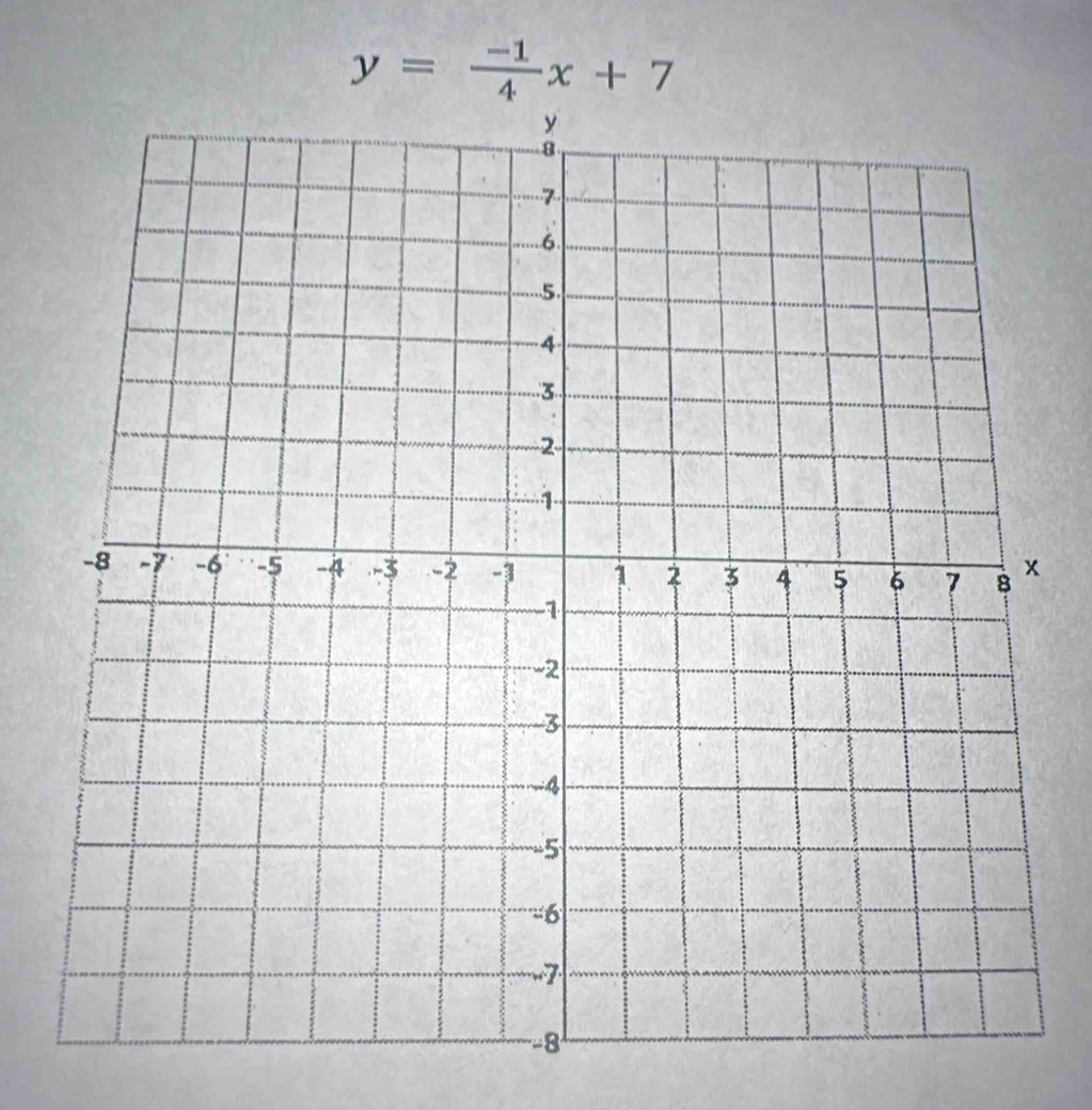 y= (-1)/4 x+7