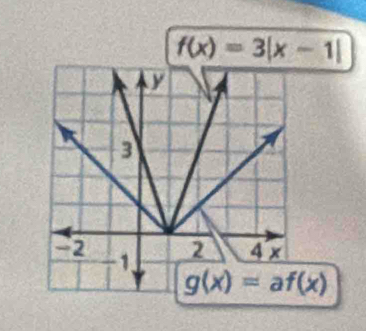 f(x)=3|x-1|