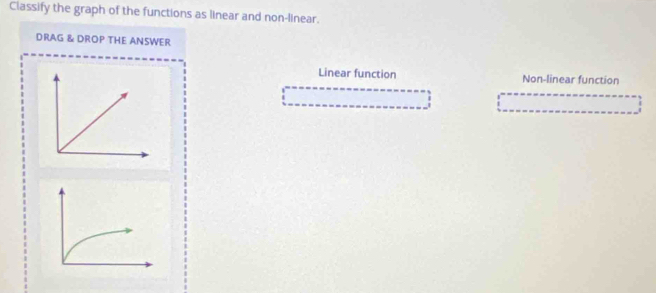 Classify the graph of the functions as linear and non-linear.
DRAG & DROP THE ANSWER
Linear function Non-linear function