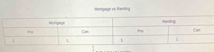 Mortgage vs Renting