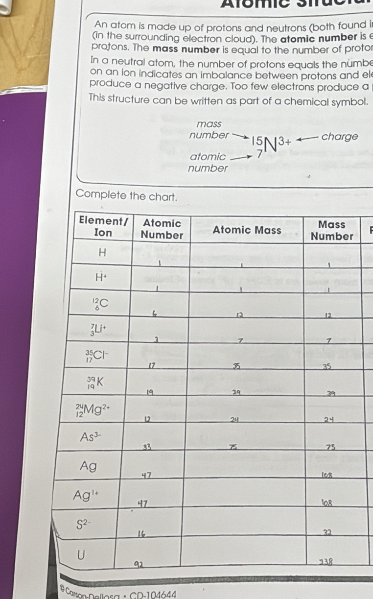 An atom is made up of protons and neutrons (both found i
(in the surrounding electron cloud). The atomic number is e
protons. The mass number is equal to the number of proto
In a neutral atom, the number of protons equals the numbe
on an ion indicates an imbalance between protons and el
produce a negative charge. Too few electrons produce a
This structure can be written as part of a chemical symbol.
mass
number 15 surd 3+
charge
atomic 7
number
Complete the chart.
   
r
0 Cars
C∩ 10△ 6△