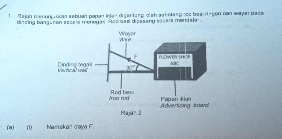 Rajah menunjukkan sebuah papan iklan digantung oleh sebatang rod besi ringan dan wayar pada
dinding bangunan secara menegak. Rod besi dipasang secara mendatar ,
(a) (i) Namakan daya F.