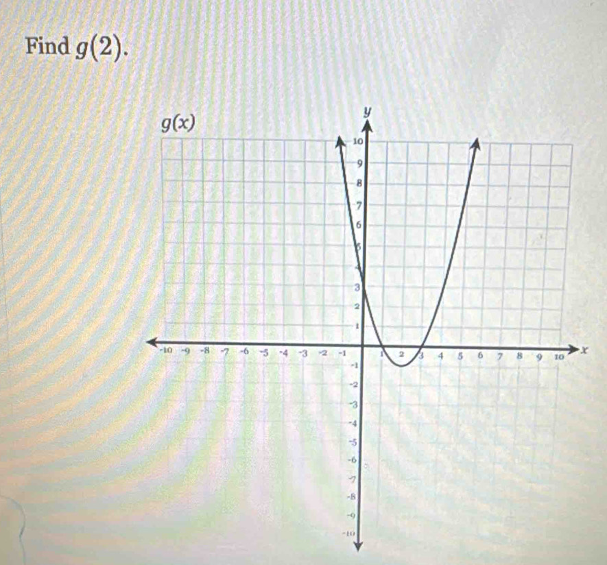 Find g(2).
x