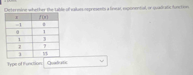 Determine whether the table of values represents a linear, exponential, or quadratic function.
Type of Function: Quadratic