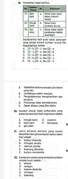 Perhatikan tabel berikut
Berdasarkan data pada tabel, pasangan
yang sesual antara sumber energi dan
kegunaannya adalah . . . . dan (-5)-
A. (1)-b, (2)-c
B, (1)-c, (2)-a , dan (3) - b
C. (1)-a,(2)-b ,dan (3) - c
D. (1)=b, (2)=a , dan (3) - c
E. (1)-c, (2)-b dan (3) -
A. Terbentuk selama ratusan juta tahun
yang lalu.
B. Jumlahnya makin menipis.
C. Pengolahannya menghasilkan gas
beracun.
D. Prosesnya tidak berkelanjutan.
E. Dapat didaur ulang jika habis,
20. Sumber energi tidak terbarukan yang
bukon berasal dari fosil organisme adalah
A. minyak bumi D. uranium
B. batu bara E. biomassa 25
C. gas alam
21. Jenis polutan berikut yang bukøn
fosil adalah . . . . dihasilkan dari pemanfaatan bahan bakar
A. karbon dioksida
B. nitrogen oksida
C. natrium oksida
D. belerang dioksida 2
E. karbon monoksida
22. Komposisi utama yang terkandung dalam
A. alkana minyak bumi adalah . . . .
B. oksigen C. karbon dioksida
D. nitrogen
E. belerang