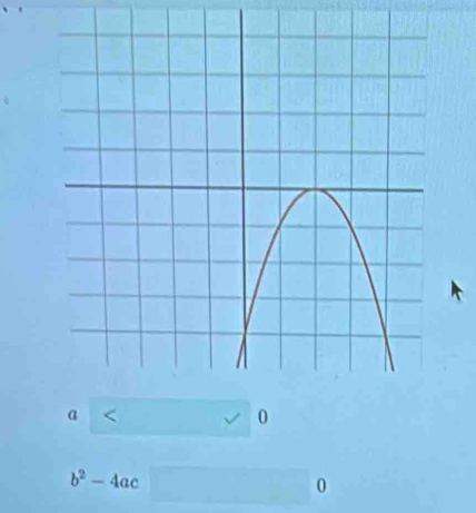 b^2-4ac□ 0