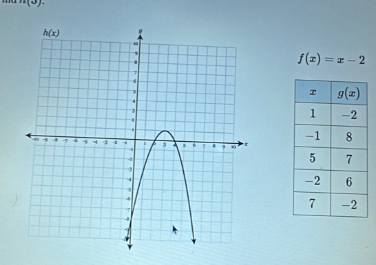 ^
f(x)=x-2