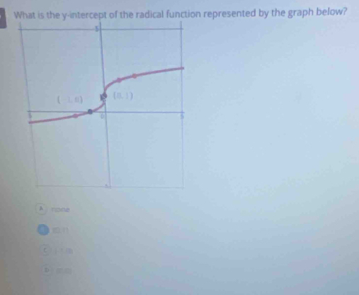 What is the y-intercept of the radical function represented by the graph below?
A none
1
tì  xí
D