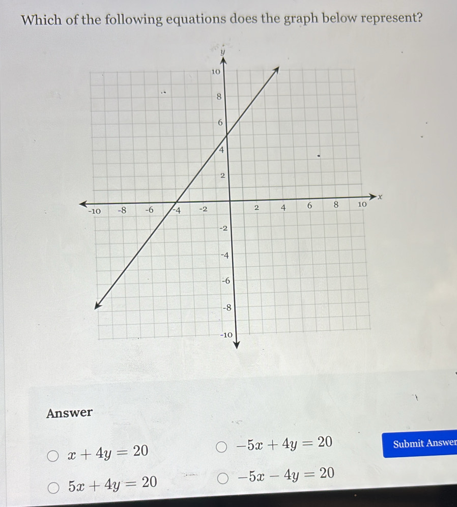 Which of the following equations does the graph below represent?
Answer
-5x+4y=20
x+4y=20 Submit Answer
5x+4y=20
-5x-4y=20