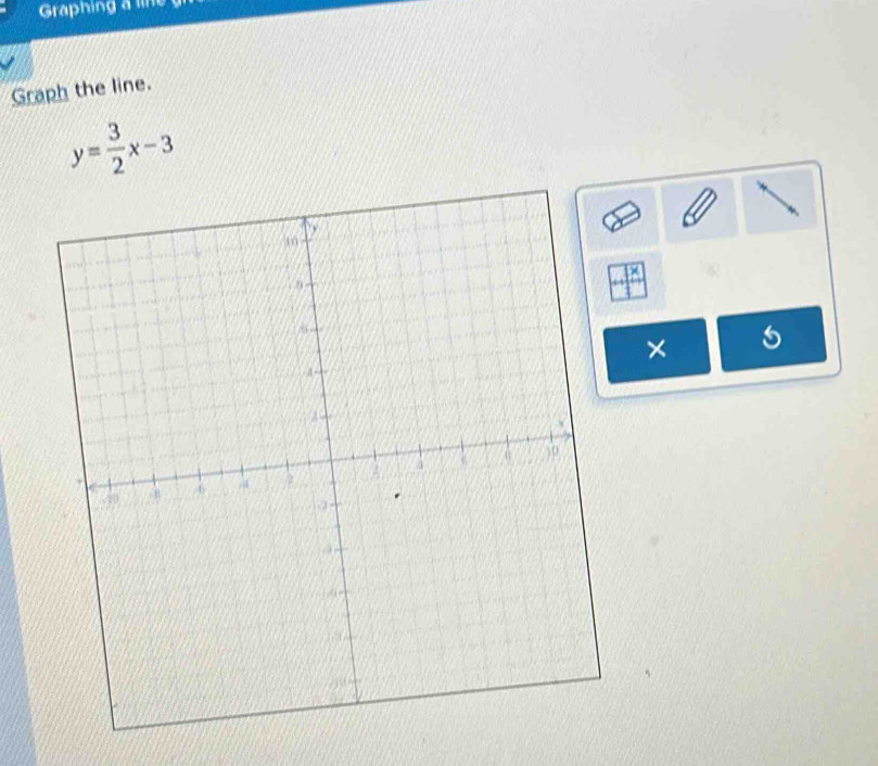 Graphing a li 
Graph the line.
y= 3/2 x-3
× 5