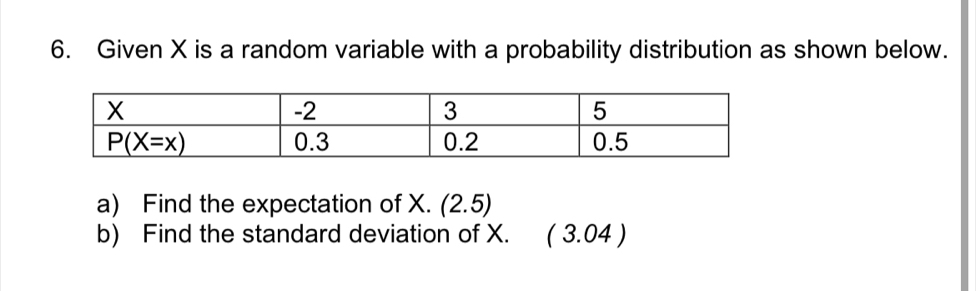 Given X is a random variable with a probability distribution as shown below.
a) Find the expectation of X. a 2.5
b) Find the standard deviation of X. ( 3.04 )