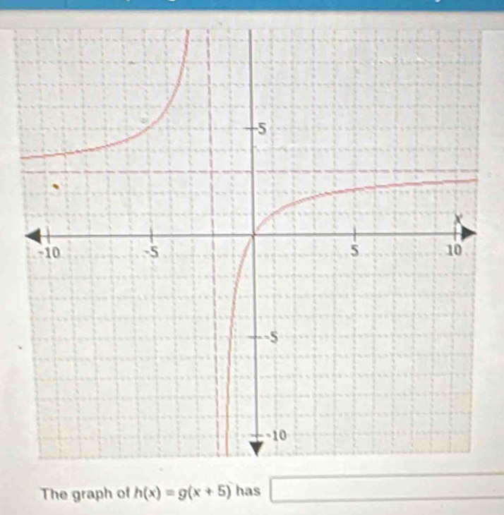 The graph of h(x)=g(x+5) has □