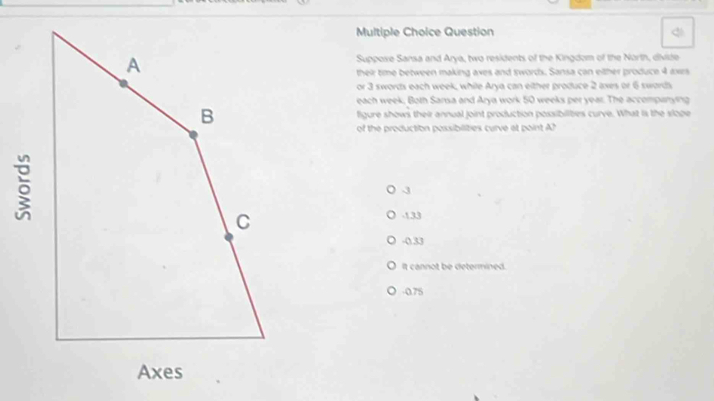 Question
Suppoxe Sansa and Arya, two residents of the Kingdom of the North, divide
their time between making aves and swords. Sansa can either produce 4 axes
or 3 swords each week, while Arya can either produce 2 axes or 6 swords
each week, Both Sansa and Arya work 50 weeks per year. The accompanying
figure shows their annual joint production possibilites curve. What is the slope
of the production possibilities curve at point ?
3
-133
-0.33
It cannot be determined.
-0.75