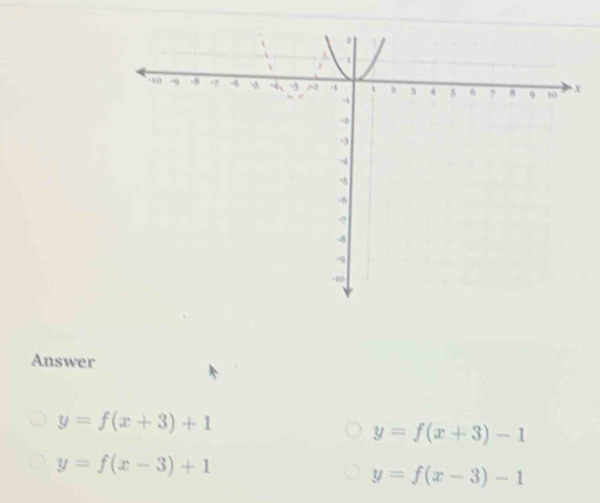 Answer
y=f(x+3)+1
y=f(x+3)-1
y=f(x-3)+1
y=f(x-3)-1