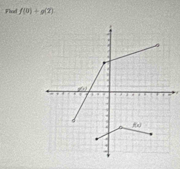 Find f(0)+g(2)