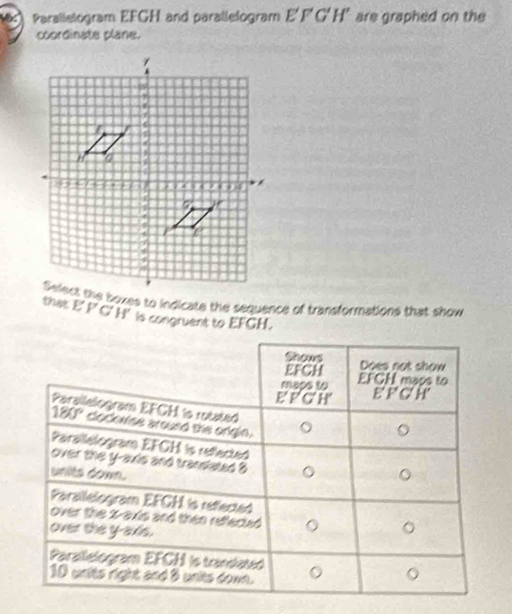 Parallelogram EFGH and parallelogram E'F'G'H' are graphed on the
coordinate plane.
Select the boxes to indicate the sequence of transformations that show
that E' P' C' H' is congruent to EFGH.