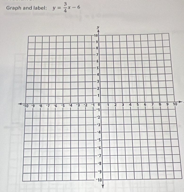 Graph and label: y= 3/4 x-6
0