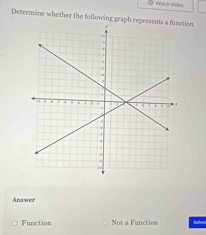 Watch Video
Determine whether the following graph represetion.
Answer
Function Not a Function Submi