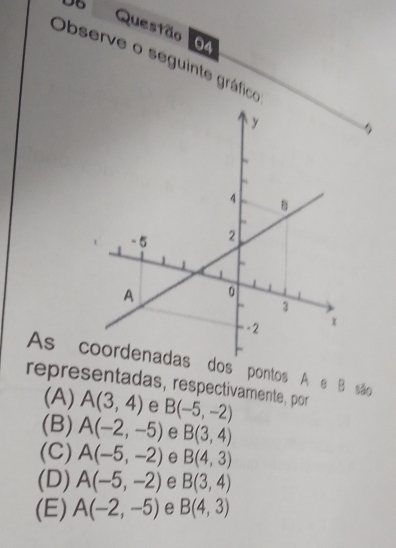 Ub Questão 04
Observe o seguinte gráfico

As coordenadas dos pontos A e B são
representadas, respectivamente, por
(A) A(3,4) e B(-5,-2)
(B) A(-2,-5) e B(3,4)
(C) A(-5,-2) e B(4,3)
(D) A(-5,-2) e B(3,4)
(E) A(-2,-5) e B(4,3)