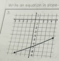 Write an equation in slope-