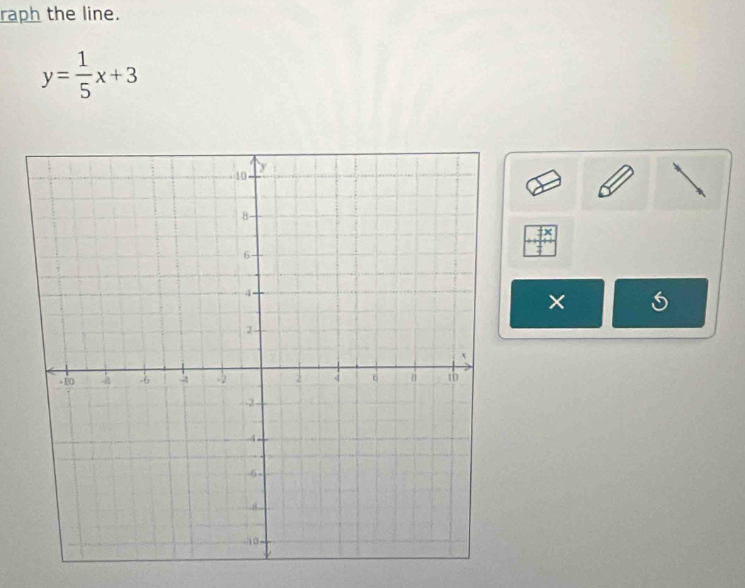 raph the line.
y= 1/5 x+3
×