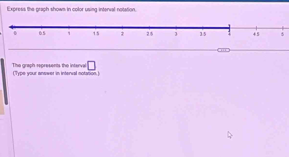 Express the graph shown in color using interval notation. 
The graph represents the interval □
(Type your answer in interval notation.)