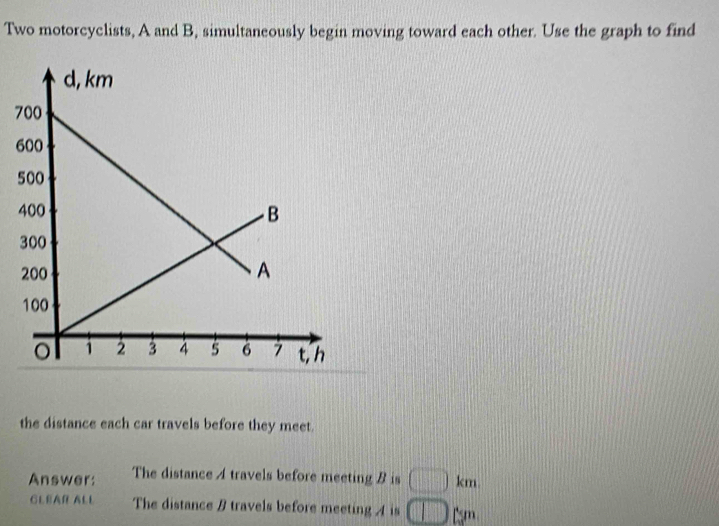 Two motorcyclists, A and B, simultaneously begin moving toward each other. Use the graph to find 
7 
6 
the distance each car travels before they meet. 
Answer: The distance A travels before meeting B is □ km
GLEAR ALl The distance B travels before meeting A is □ cm