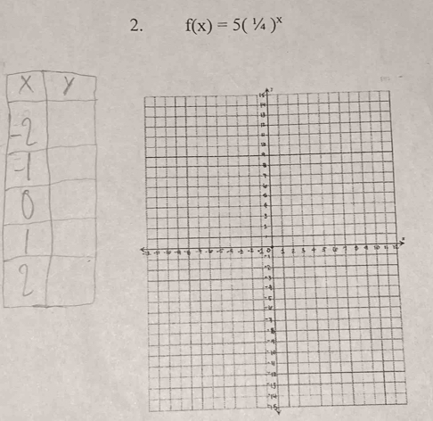 f(x)=5(1/4)^x
75