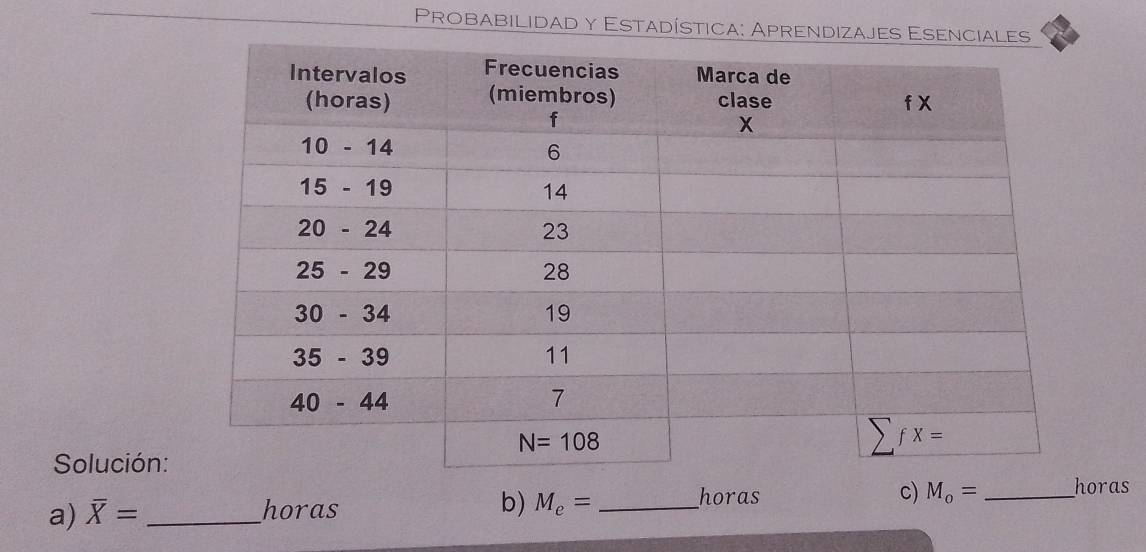 Probabilidad y Estadística: Aprendizajes 
Solución:
horas c)
a) overline X= _horas b) M_e= _ M_o= _horas