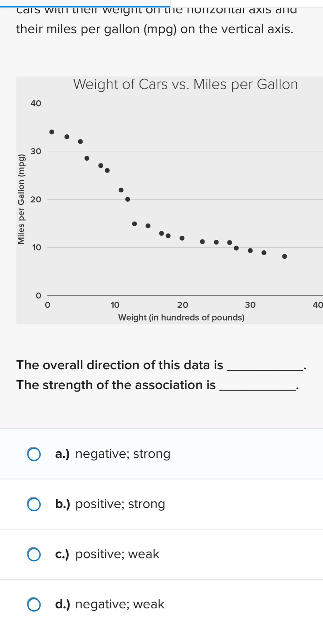 cars with their weight on the nonzontar axis and
their miles per gallon (mpg) on the vertical axis.
40
The overall direction of this data is_
.
The strength of the association is_
.
a.) negative; strong
b.) positive; strong
c.) positive; weak
d.) negative; weak