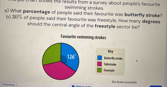 chart snows the results from a survey about people's favourite 
swimming strokes.
a) What percentage of people said their favourite was butterfly stroke?
b) 30% of people said their favourite was freestyle. How many degrees
should the central angle of the freestyle sector be?
Favourite swimming strokes
Key
Butterfly stroke
Sidestroke
Freestyle
Not drawn accurately
< Previous  Wätch viden