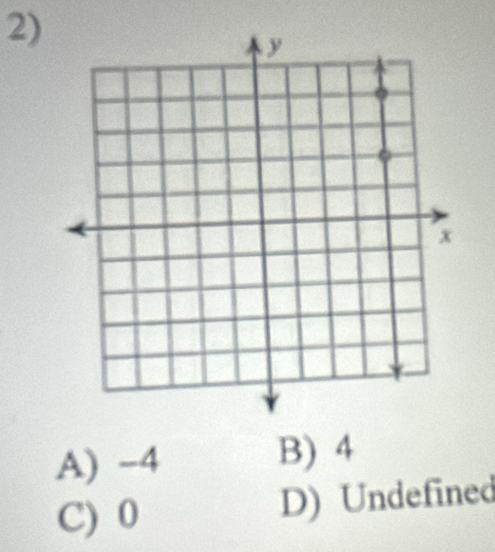 A) -4 B) 4
C) 0
D) Undefined