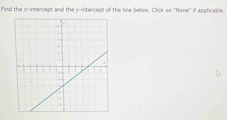 Find the x-intercept and the y-intercept of the line below. Click on "None" if applicable.