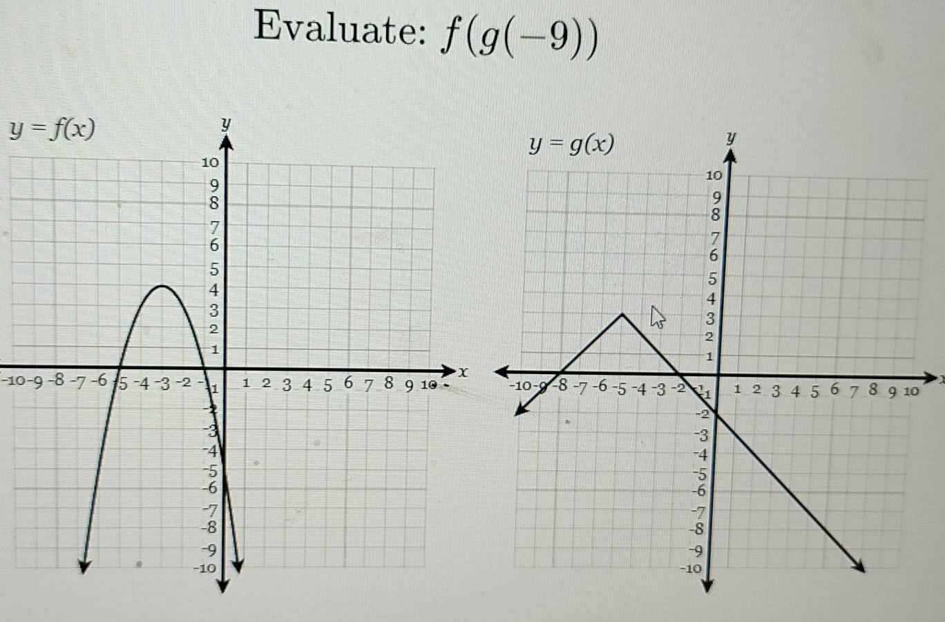 Evaluate: f(g(-9))
y=f(x)
-10