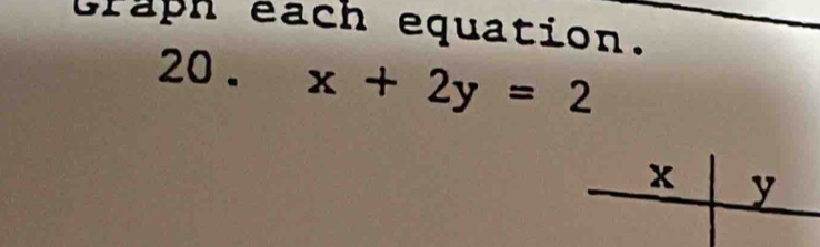 Graph each equation. 
20 . x+2y=2