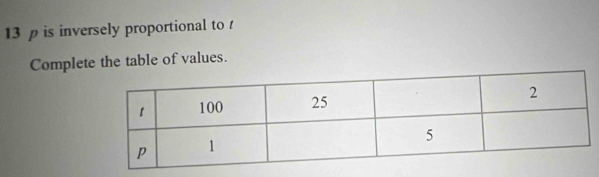 is inversely proportional to 
Complete the table of values.