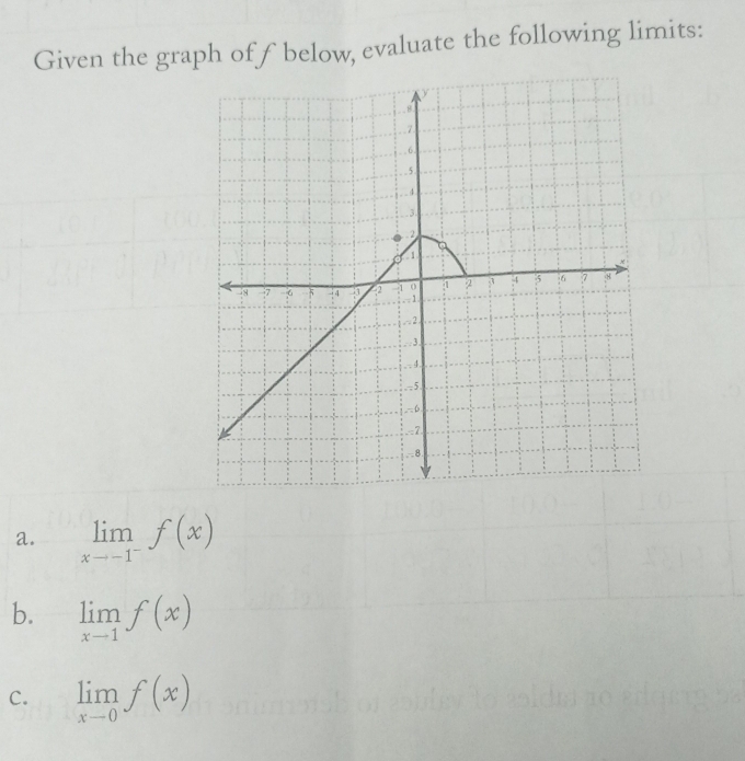 Given the graph of f below, evaluate the following limits:
a. limlimits _xto -1^-f(x)
b. limlimits _xto 1f(x)
C. limlimits _xto 0f(x)