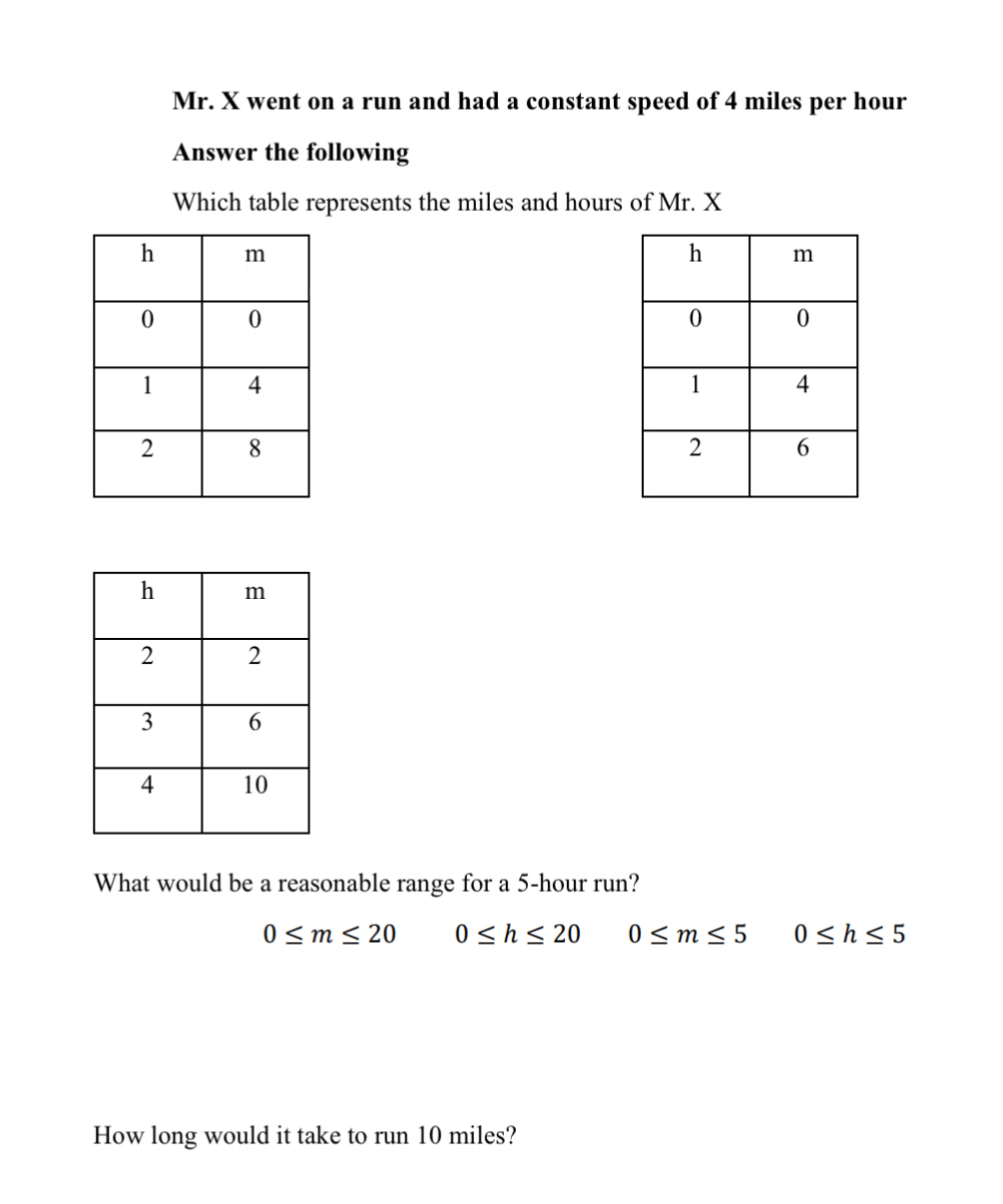 Mr. X went on a run and had a constant speed of 4 miles per hour
Answer the following
Which table represents the miles and hours of Mr. X
What would be a reasonable range for a 5-hour run?
0≤ m≤ 20 0≤ h≤ 20 0≤ m≤ 5 0≤ h≤ 5
How long would it take to run 10 miles?