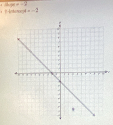 Slope =-2
* Y-intercept =-2