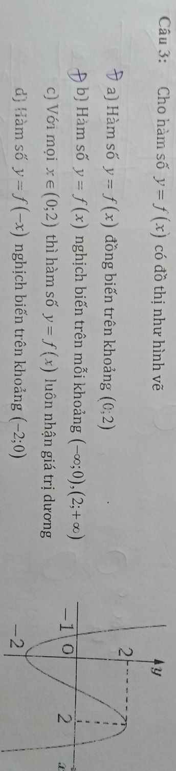 Cho hàm số y=f(x) có đồ thị như hình vẽ
a) Hàm số y=f(x) đồng biến trên khoảng (0;2)
b) Hàm số y=f(x) nghịch biến trên mỗi khoảng (-∈fty ;0),(2;+∈fty )
c) Với mọi x∈ (0;2) thì hàm số y=f(x) luôn nhận giá trị dương
d) Hàm số y=f(-x) nghịch biến trên khoảng (-2;0)