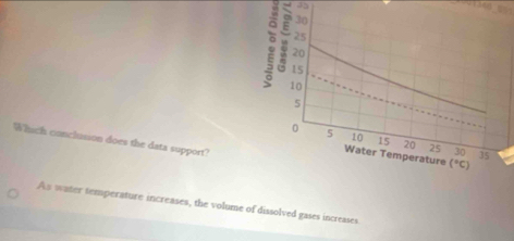 Which conclussion does the data support?
As water temperature increases, the volume of dissolved gases increases