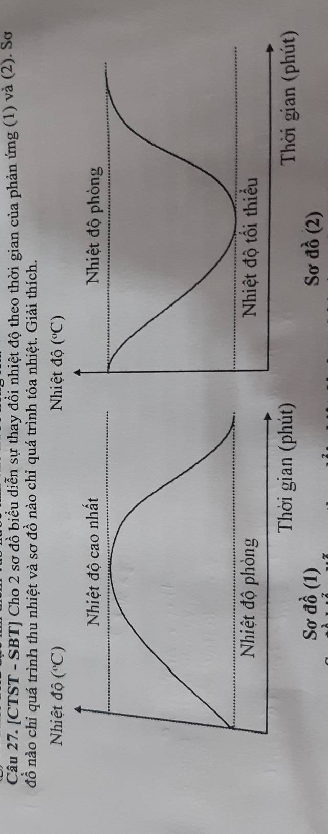 [CTST - SBT] Cho 2 sơ đồ biểu diễn sự thay đổi nhiệt độ theo thời gian của phản ứng (1) và (2). Sơ 
đồ nào chỉ quá trình thu nhiệt và sơ đồ nào chỉ quá trình tỏa nhiệt. Giải thích. 
Nhiệt độ (^circ C) Nhiệt độ (^circ C)
Sợ đồ (1) Sơ đồ (2)