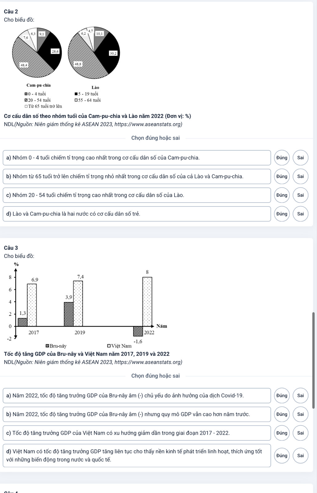 Cho biểu đồ:
4,7
7,6 6,3
6,2 10.1
28,6 30,2
a
Cam-pu-chia Lào
▩0 - 4 tuổi ■ 5 - 19 tuổi
■20 - 54 tuổi □55 - 64 tuổi
* Từ 65 tuổi trở lên
Cơ cấu dân số theo nhóm tuổi của Cam-pu-chia và Lào năm 2022 (Đơn vị: %)
NDL(Nguồn: Niên giám thống kê ASEAN 2023, https://www.aseanstats.org)
Chọn đúng hoặc sai
a) Nhóm 0 - 4 tuổi chiếm tỉ trọng cao nhất trong cơ cấu dân số của Cam-pu-chia. Đúng Sai
b) Nhóm từ 65 tuổi trở lên chiếm tỉ trọng nhỏ nhất trong cơ cấu dân số của cả Lào và Cam-pu-chia. Đúng Sai
c) Nhóm 20 - 54 tuổi chiếm tỉ trọng cao nhất trong cơ cấu dân số của Lào. Đúng Sai
d) Lào và Cam-pu-chia là hai nước có cơ cấu dân số trẻ. Đúng Sai
C
Tốc độ tăng GDP của Bru-nây và Việt Nam năm 2017, 2019 và 2022
NDL(Nguồn: Niên giám thống kê ASEAN 2023, https://www.aseanstats.org)
Chọn đúng hoặc sai
a) Năm 2022, tốc độ tăng trưởng GDP của Bru-nây âm (-) chủ yếu do ảnh hưởng của dịch Covid-19. Đúng Sai
b) Năm 2022, tốc độ tăng trưởng GDP của Bru-nây âm (-) nhưng quy mô GDP vẫn cao hơn năm trước. Đúng Sai
c) Tốc độ tăng trưởng GDP của Việt Nam có xu hướng giảm dần trong giai đoạn 2017 - 2022. Đúng Sai
d) Việt Nam có tốc độ tăng trưởng GDP tăng liên tục cho thấy nền kinh tế phát triển linh hoạt, thích ứng tốt Đúng
với những biến động trong nước và quốc tế. Sai