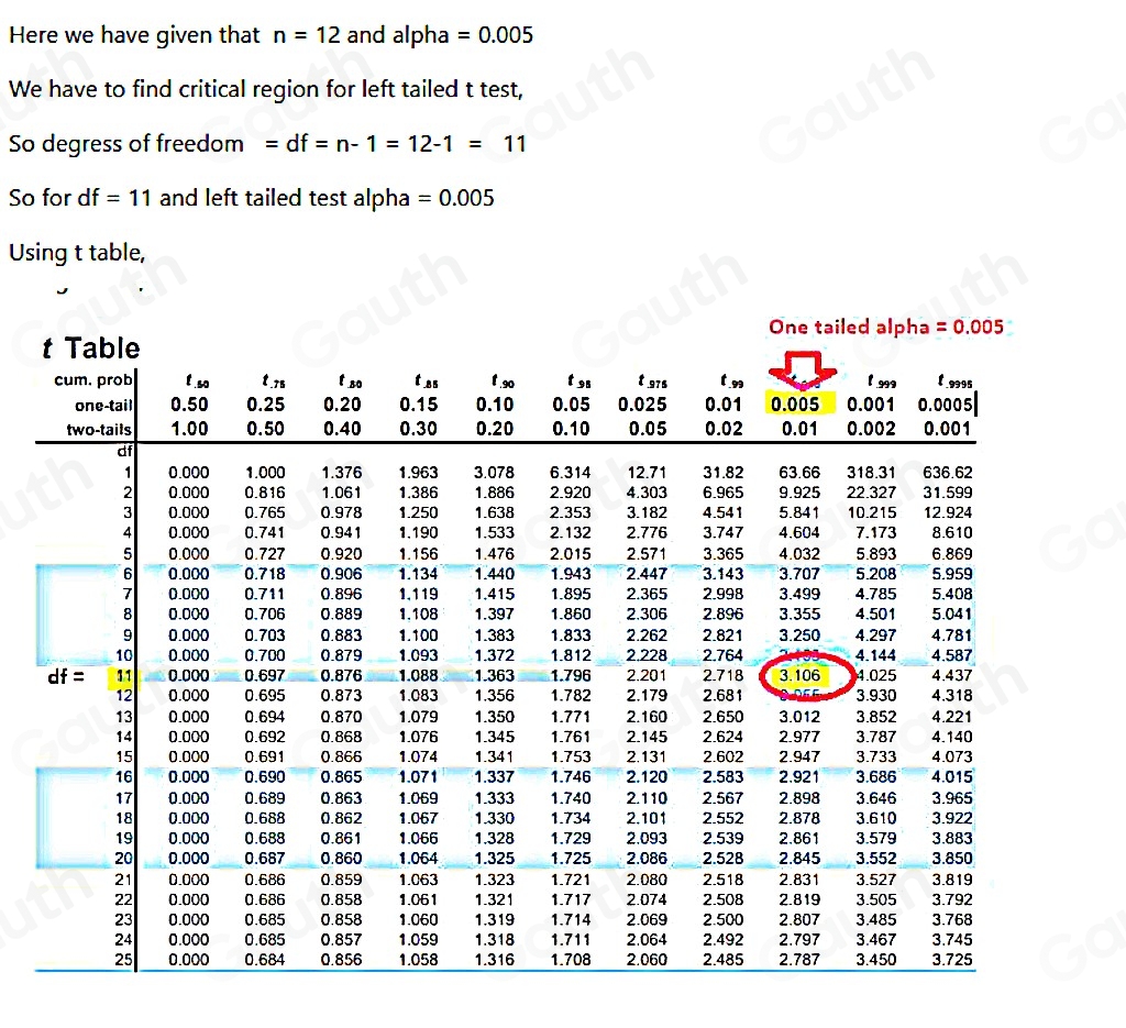 Solved: Find the critical value(s) and rejection region(s) for the ...