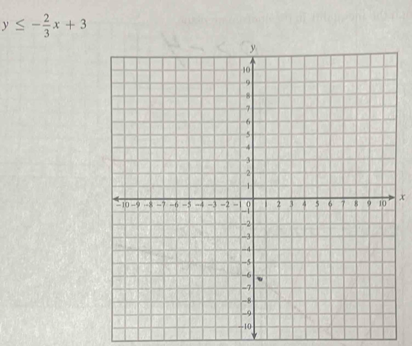 y≤ - 2/3 x+3
x