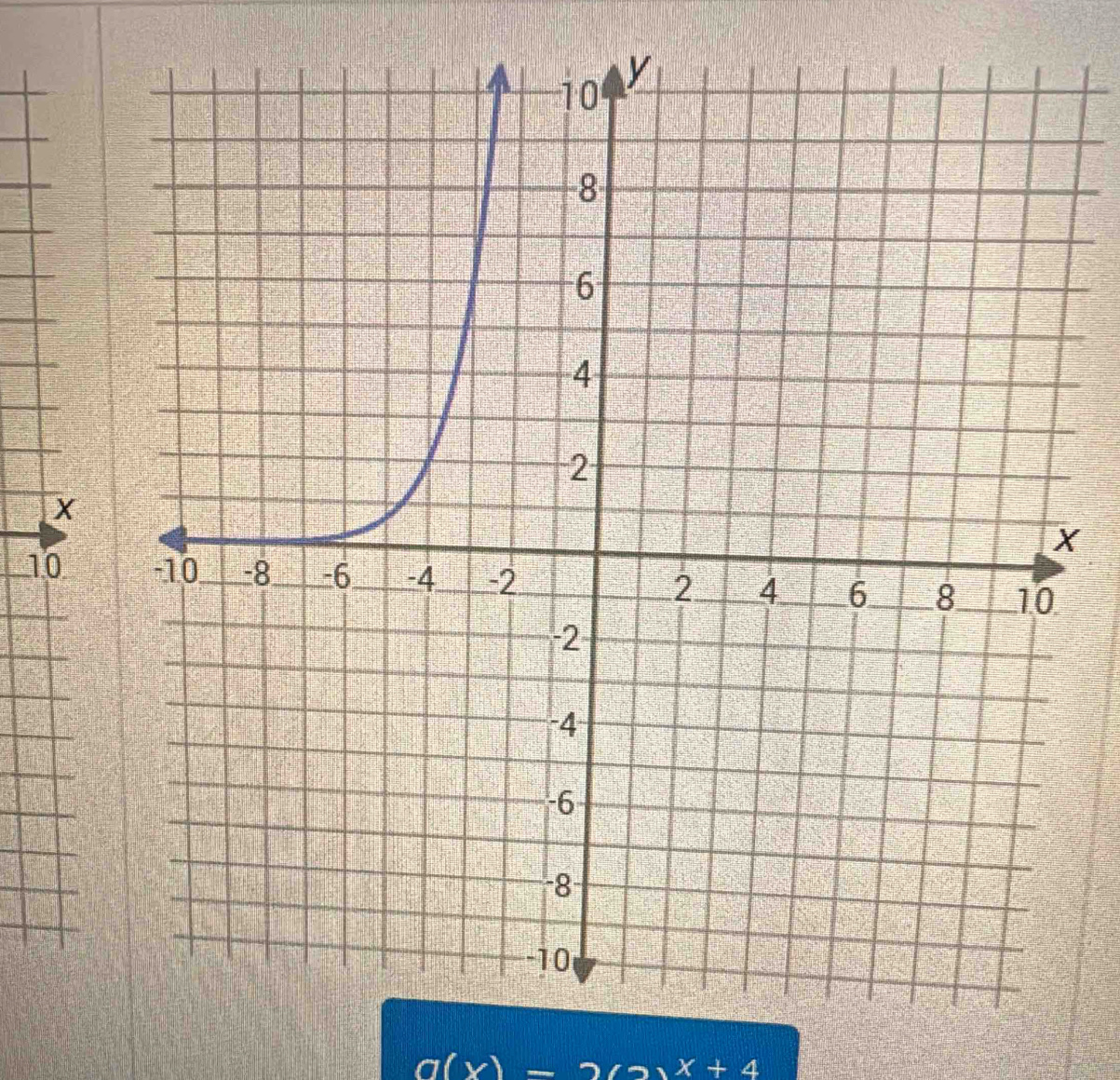 X
X
10
a(x)=2(2)x+4